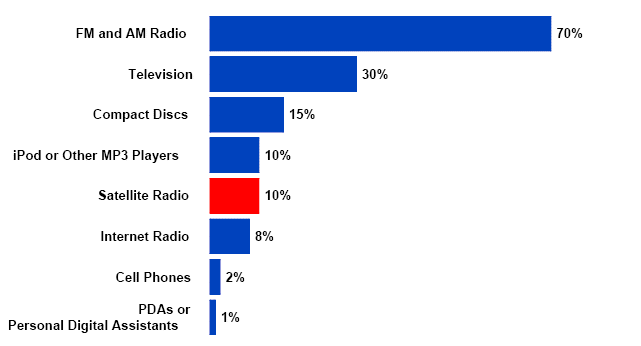 (BAR CHART)