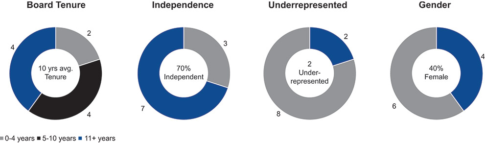 [MISSING IMAGE: pc_board-pn.jpg]